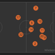 Screenshot credit: Whoscored